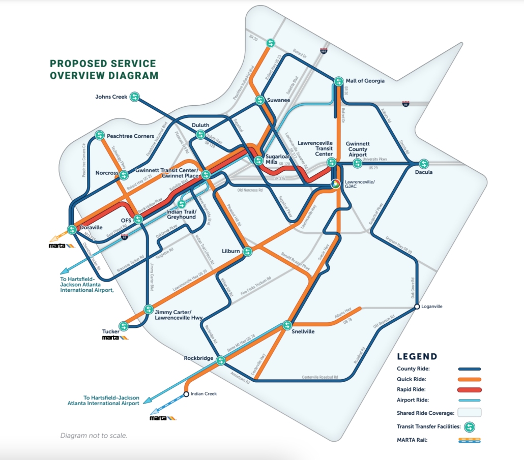 Proposed Transit Service Overview Diagram