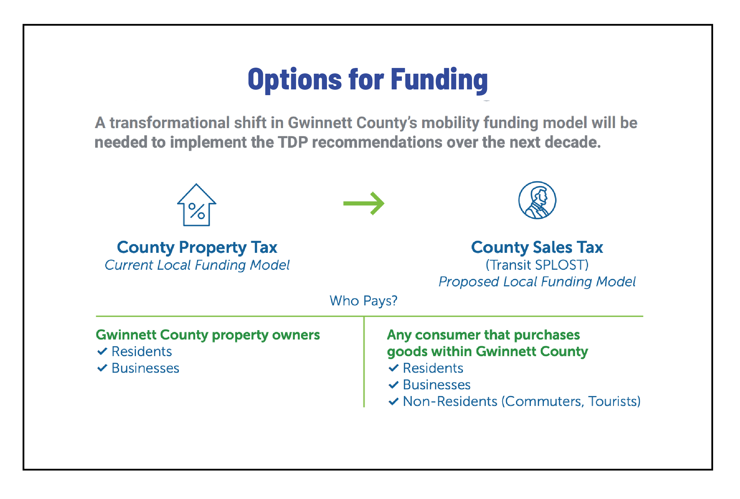 funding graphic